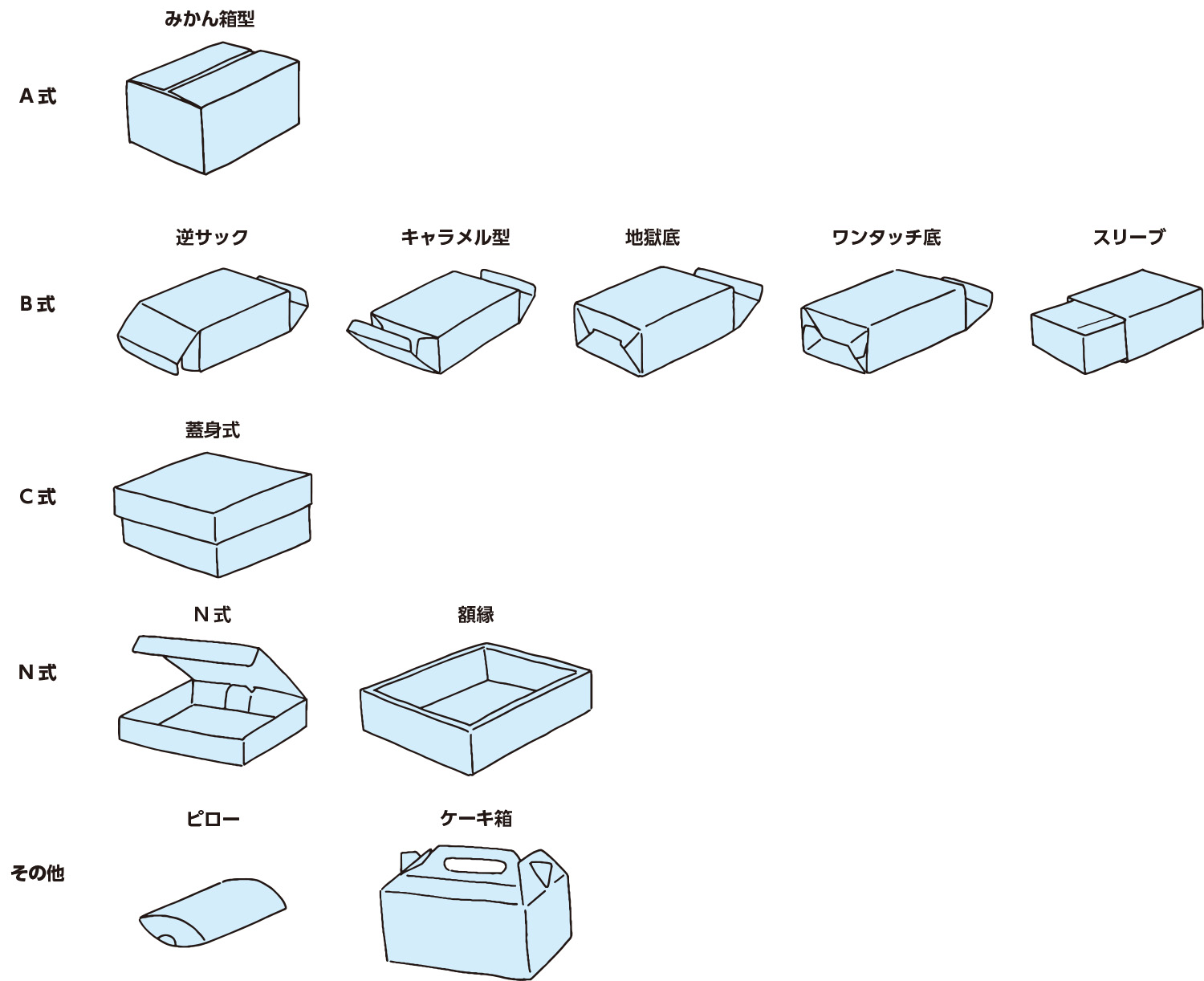 第17回 紙箱の寸法を出すには図面が必要です 大洋印刷株式会社 広島県東広島市 パッケージ印刷 紙器印刷加工 包装紙 箔押し加工