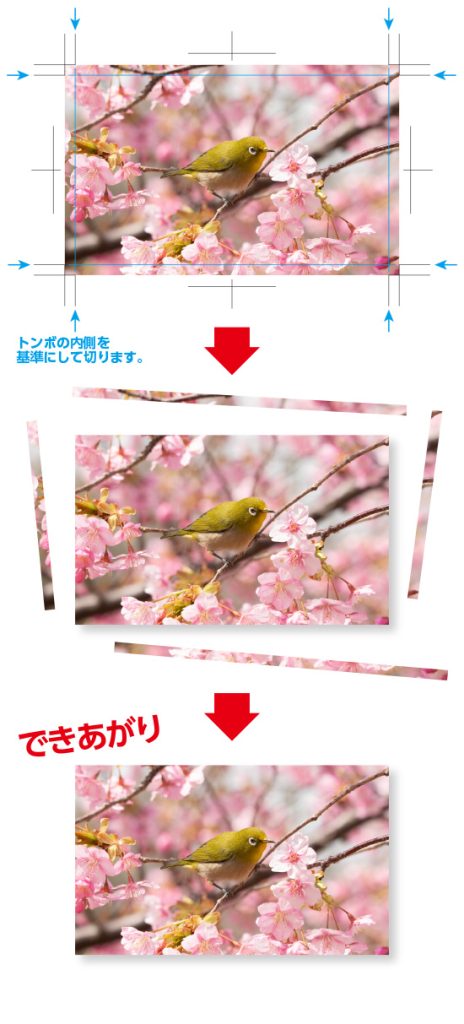 塗り足しとは